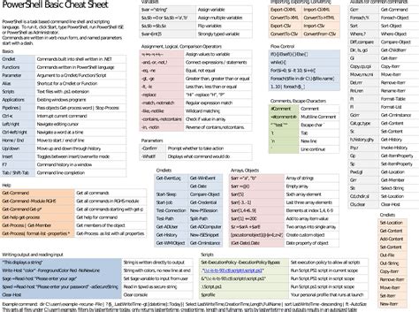 list of shell commands.